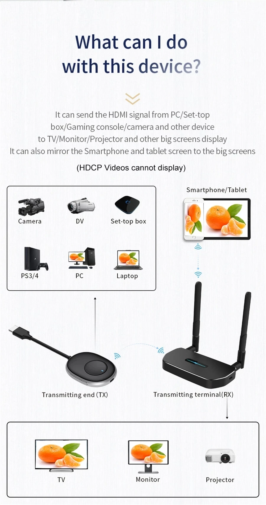 50M Wireless Transmission Vide - Hdmi Cable recension och pris