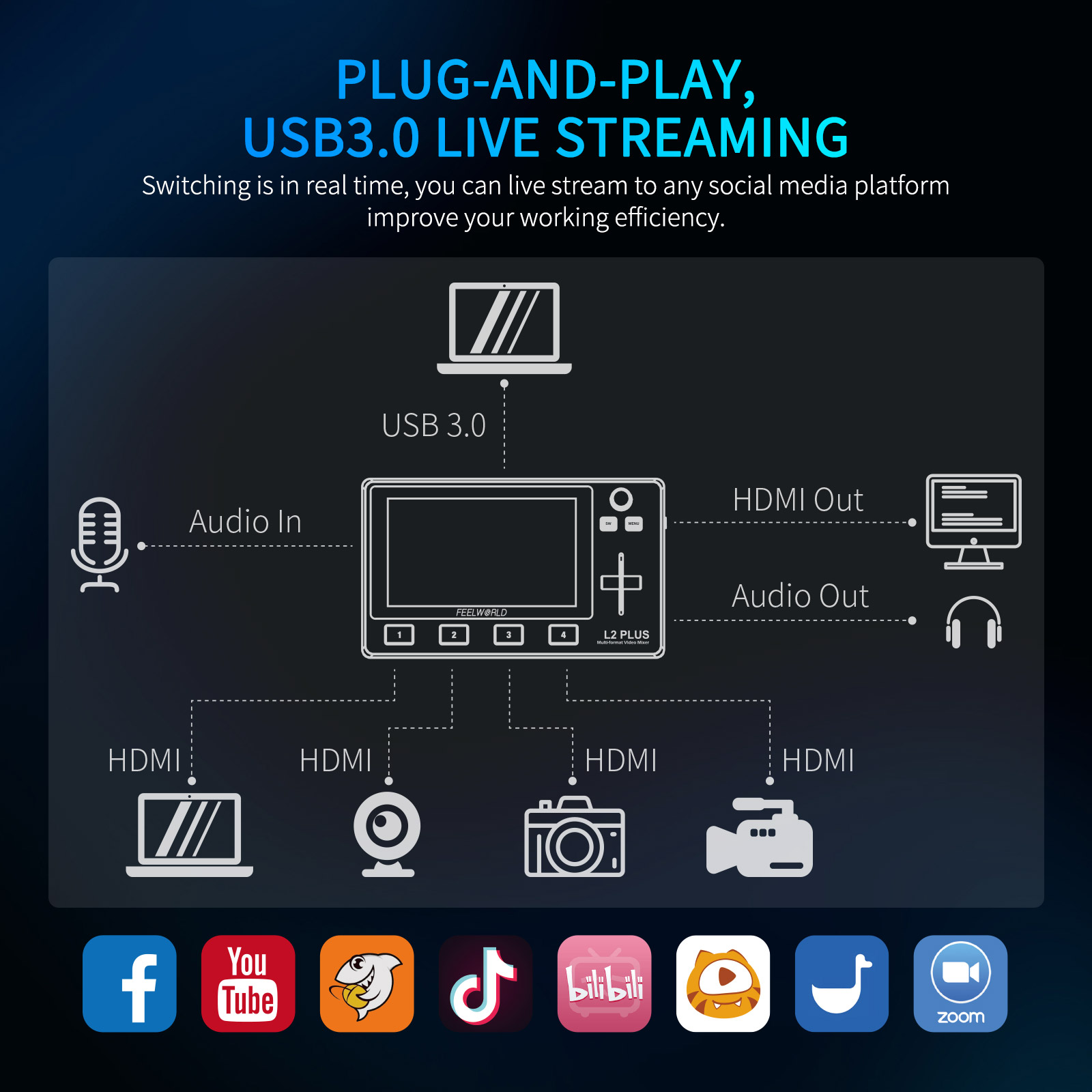 Do Brasil FEELWORLD L2 PLUS Mu - Hdmi Cable recension och pris